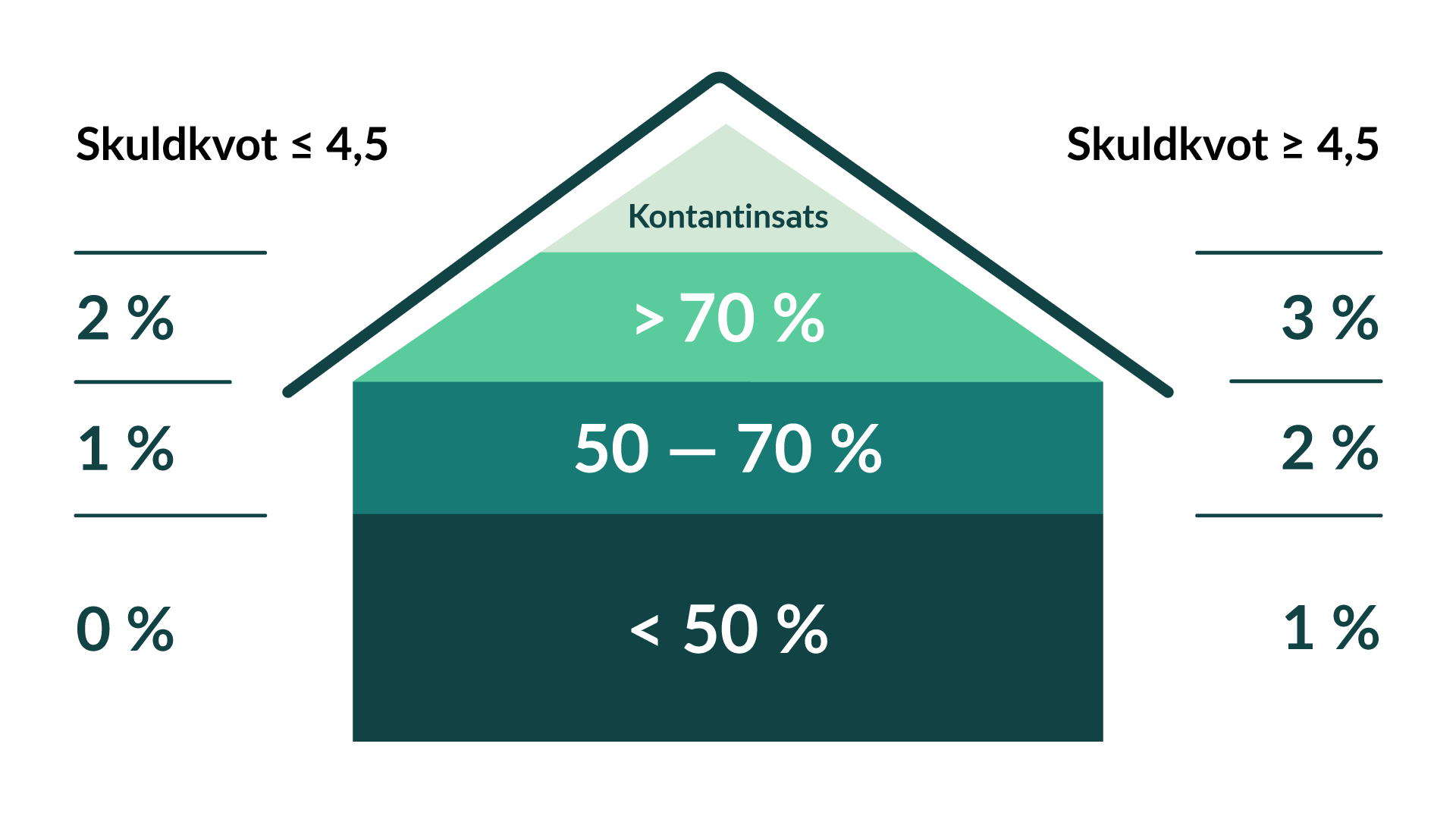 Amorteringskraven förklaras i bild