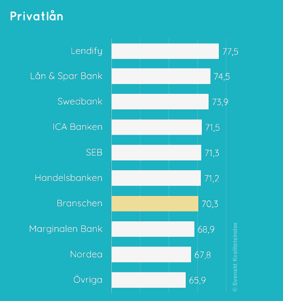 Resultat av SKI-undersökning